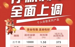 杭州银行、温州银行等中小银行调降后3年期利率仍能保持在3%以上
